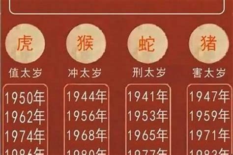 1958是什么年